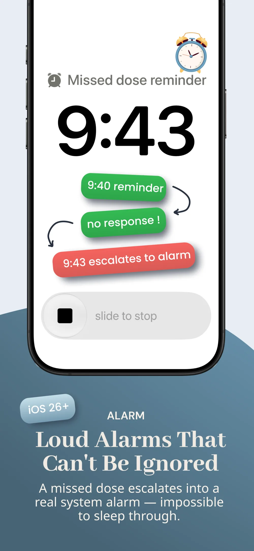 Loud alarms that can't be ignored — an unanswered 9:40 reminder escalating into a full iOS alarm at 9:43, on iOS 26 or later